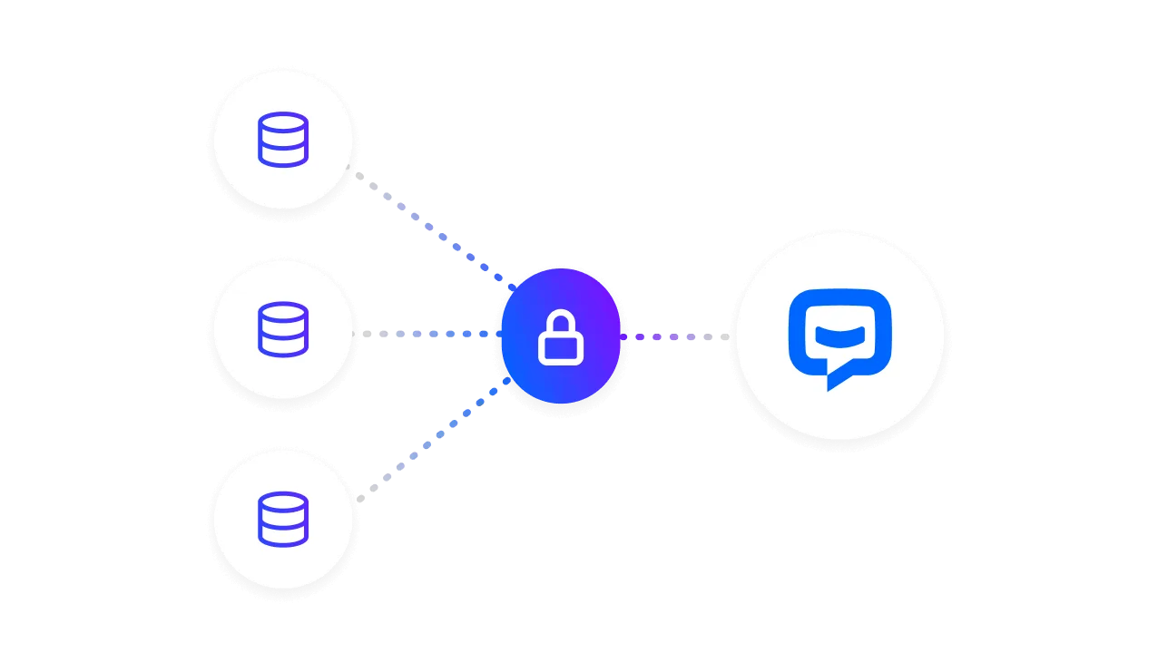 Enterprise-grade data security