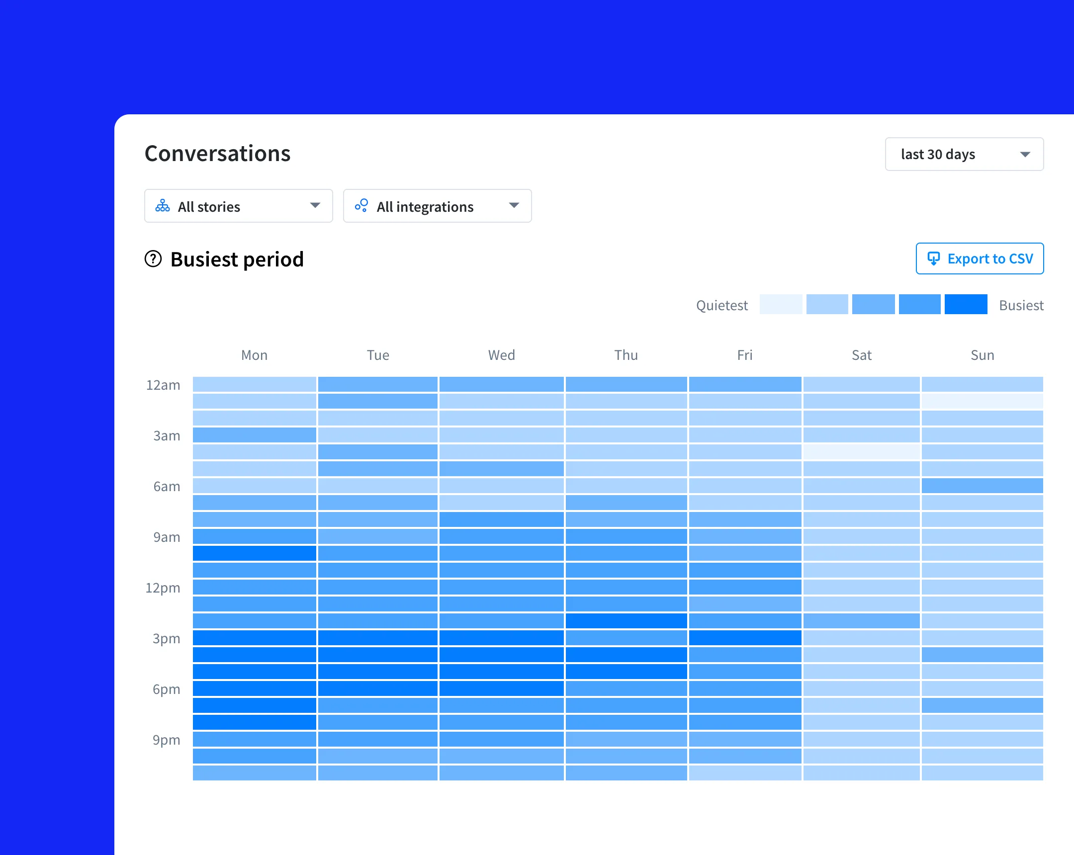 Discover the busiest period