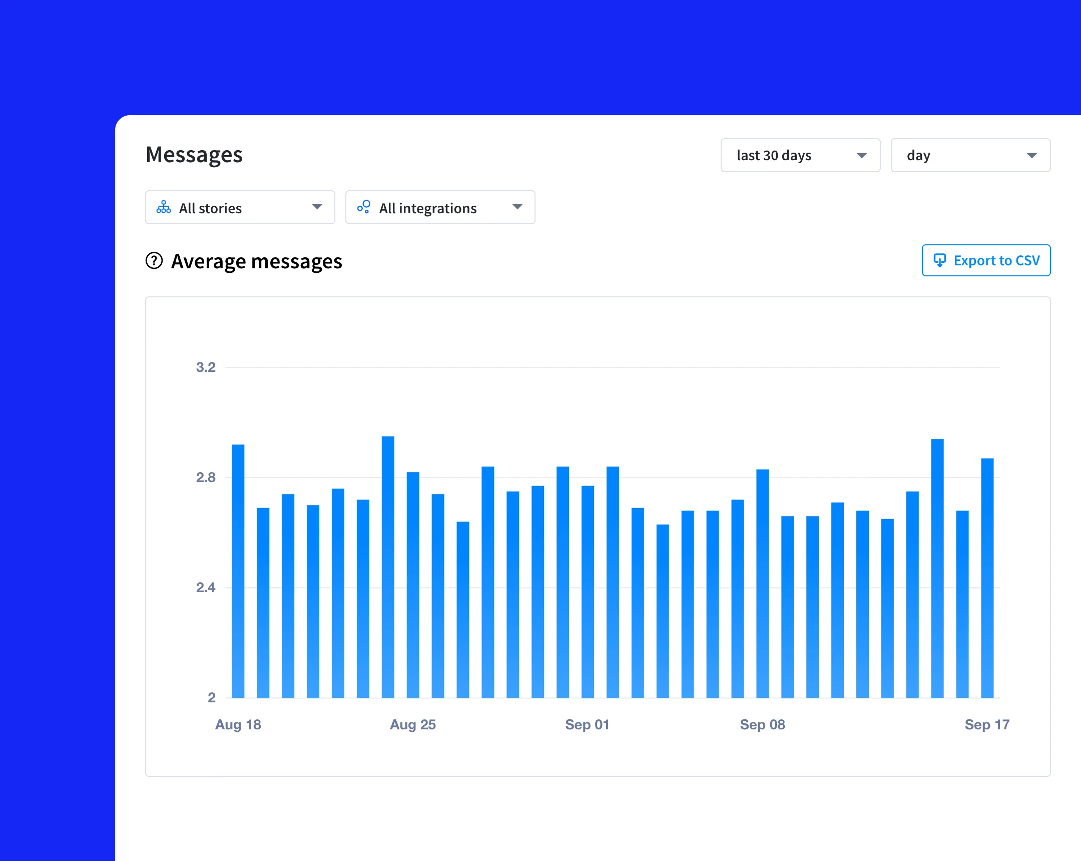 Learn about average number of chats
