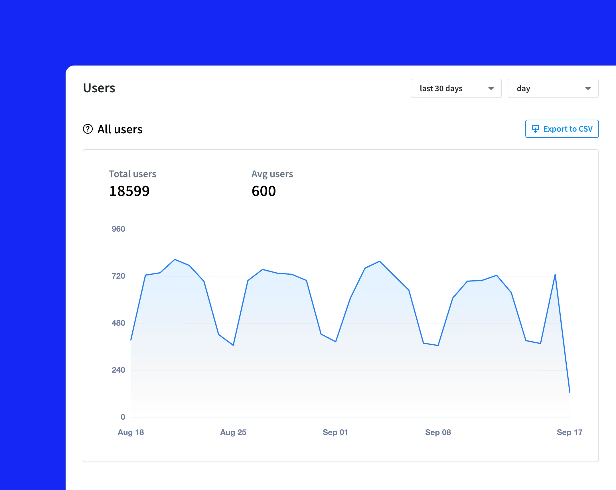 Track the number of users
