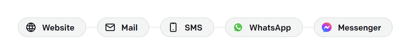 Contact options: Website, Mail, SMS, WhatsApp, Messenger