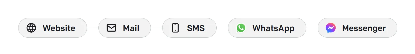 Contact options: Website, Mail, SMS, WhatsApp, Messenger
