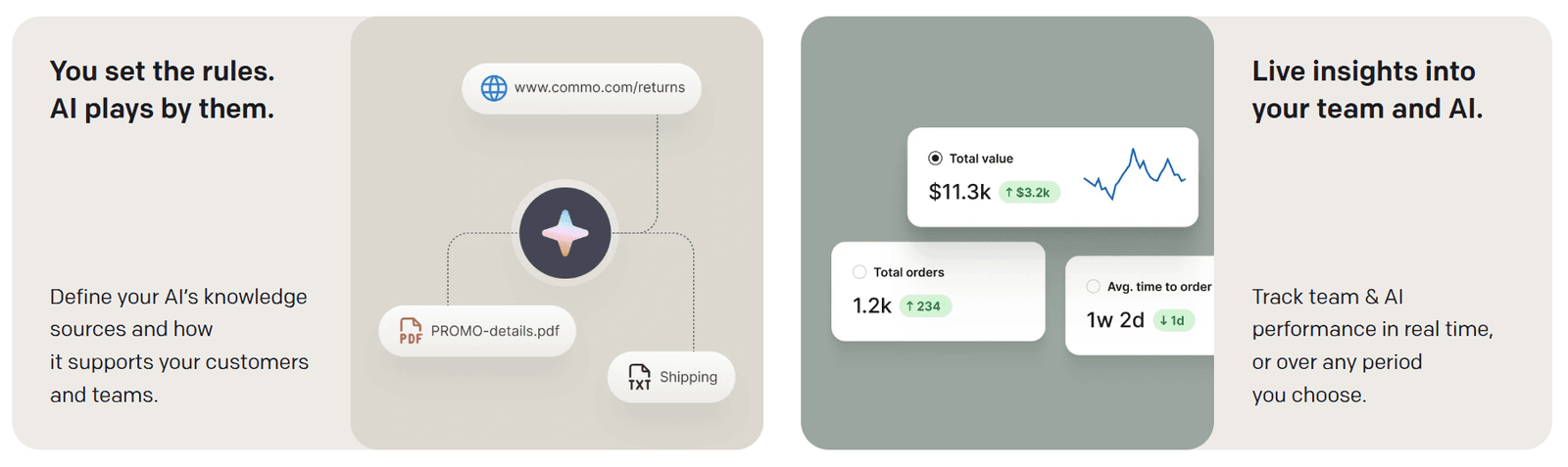 AI dashboard with rules and performance metrics