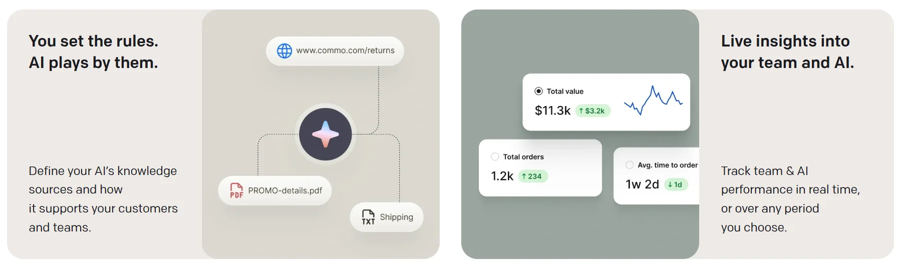 AI dashboard with rules and performance metrics